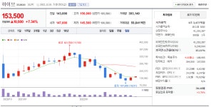 전체 게시판 - 엔터주 차별장세