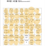 내 고인물력은 어느정도니 - 케이돌토크 카테고리