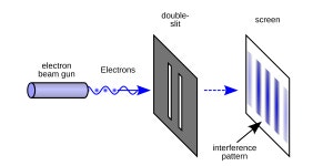 Double-slit experiment - Wikiwand