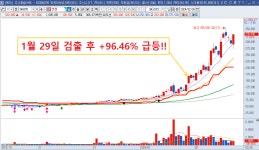 [필독] 성과 검증 –성과 검증 | 최익수대표 | 와우넷