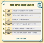 증권정보 | 와우넷