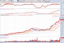증권정보 | 와우넷