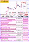 국일제지 532% 중기 수익률!!!(11/19) –회원 이용후기 | 장동우대표 | 와우넷