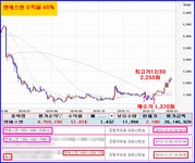엔에스엔 공방관심주 74%수익률(01/03) –회원 이용후기 | 장동우대표 | 와우넷