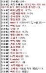2월 19일 [제이엔케이히터] 통합 +13%~+20% 수익실현 –★정회원 수익 후기★ | 최익수대표 | 와우넷