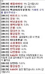 2월 22일 금일 장중단타 3번 모두 +5%씩 수익성공! [글로벌에스엠],[윙입푸드],[헝셩그룹] –☆ [정회원 수익 후기] ☆ | 최익수대표 | 와우넷