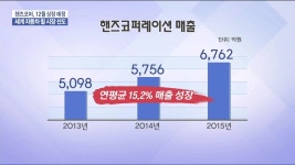 미리보는 IPO 핸즈코퍼레이션 세계 자동차휠 시장 선도 | 한국경제TV 미리보는 IPO 핸즈코퍼레이션 세계 자동차휠 시장 선도
