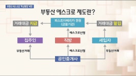 [단독] “부동산 에스크로가 뭐예요?”…이용실적 0 | 한국경제TV [단독] “부동산 에스크로가 뭐예요?”…이용실적 0