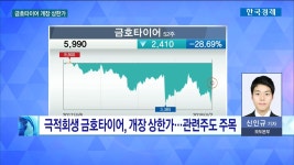 전화연결 극적회생 금호타이어 상한가 행진관련주도 주목 | 한국경제TV 전화연결 극적회생 금호타이어 상한가 행진관련주도 주목