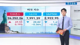 뉴욕증시 파월 연설 앞두고 연준 위원들 매파적 발언에 혼조 | 한국경제TV 뉴욕증시 파월 연설 앞두고 연준 위원들 매파적 발언에 혼조