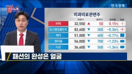 <트레이딩핫타임> 패션의 완성은 얼굴? 포스트코로나 기대감에 치아 관련주 `덴티스` 들썩 | 한국경제TV <트레이딩핫타임> 패션의 완성은 얼굴?... 