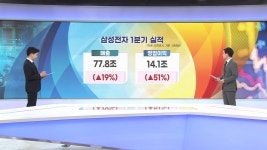 동학개미 나 떨고있니 증시프리즘 | 한국경제TV 동학개미 나 떨고있니 증시프리즘
