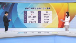 외국인 또 팔자급락장에 한달간 담은 이 종목 증시프리즘 | 한국경제TV 외국인 또 팔자급락장에 한달간 담은 이 종목 증시프리즘