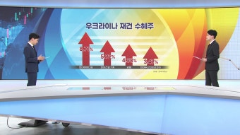 우크라 전쟁 멈추나수혜주 활짝 증시프리즘 | 한국경제TV 우크라 전쟁 멈추나수혜주 활짝 증시프리즘