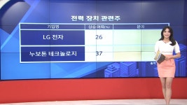 LG와 반도체사업의 | 한국경제TV