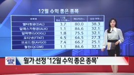 월가 선정 12월 수익 좋은 좋목 [글로벌 시황&이슈] | 한국경제TV 월가 선정 12월 수익 좋은 좋목 [글로벌 시황&이슈]