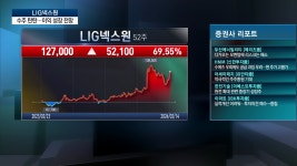 [오늘시장 특징주] LIG넥스원(079550) | 한국경제TV [오늘시장 특징주] LIG넥스원(079550)