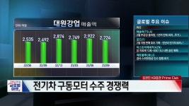 [오늘시장 특징주] 대원강업(000430) | 한국경제TV [오늘시장 특징주] 대원강업(000430)