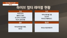 [오늘시장 특징주] 하이브(352820) | 한국경제TV [오늘시장 특징주] 하이브(352820)