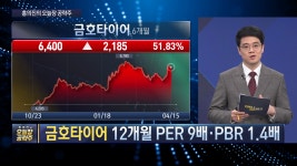 오늘시장 특징주 금호타이어073240 | 한국경제TV 오늘시장 특징주 금호타이어073240