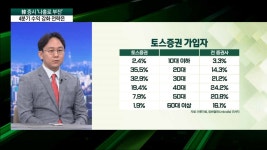 한국경제티브이빌링 | 경제는 | 한국경제TV 한국경제TV : No.1 경제·증권 채널 : @HKWOWTV