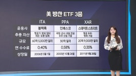 대선 불확실성 속 초당적 산업 ETF 주목 [최보화의 글로벌 ETF·원자재 시황] | 한국경제TV 대선 불확실성 속 초당적 산업 ETF 주목 [최보화의... 
