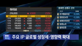 엔터주가 | 한국경제TV 한국경제TV : No.1 경제·증권 채널 : @HKWOWTV