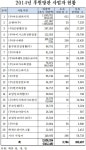 리셀 화장품 루비대리점(제이케이) | 후원방판시장, 등록사업자 증가 덕에 `40% 성장` | 한국경제TV 후원방판시장, 등록사업자 증가 덕에 `40% 성장`
