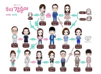 `우리 갑순이`, 갑돌이와 갑순이 가족 등 인물관계도 공개 | 한국경제TV `우리 갑순이`, 갑돌이와 갑순이 가족 등 인물관계도 공개