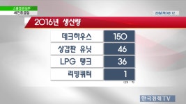 (주)세진중공업 학남지점 | 스몰캡 관심주 - 세진중공업 | 한국경제TV 스몰캡 관심주 - 세진중공업