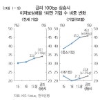 한국은행 대출금리 1%p 올라도 감내 가능 | 한국경제TV 한국은행 대출금리 1%p 올라도 감내 가능