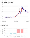 경동인베스트, 전일 대비 약 -5% 하락한 54,900원 | 한국경제TV 경동인베스트, 전일 대비 약 -5% 하락한 54,900원