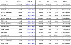 가상화폐 뉴스 07월 31일 19시 00분 비트코인121 이오스947 퀀텀766 | 한국경제TV 가상화폐 뉴스 07월 31일 19시 00분 비트코인121... 