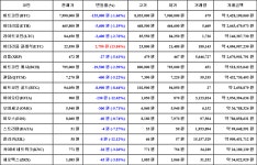 가상화폐 뉴스 08월 07일 13시 00분 비트코인166 이더리움 클래식1384 아이오타1262 | 한국경제TV 가상화폐 뉴스 08월 07일 13시 00분... 