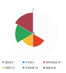 유신, 전일 대비 약 4% 상승한 19,500원 | 한국경제TV 유신, 전일 대비 약 4% 상승한 19,500원