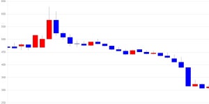 가상화폐 뉴스 카이버 네트워크 전일 대비 17원 552 내린 291원 | 한국경제TV 가상화폐 뉴스 카이버 네트워크 전일 대비 17원 552 내린 291원