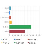 바이오닉스진, 전일 대비 약 4% 하락한 6,110원 | 한국경제TV 바이오닉스진, 전일 대비 약 4% 하락한 6,110원