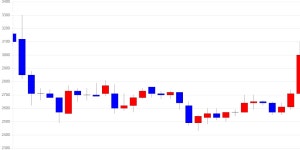 가상화폐 뉴스 이오스 전일 대비 310원 1144 오른 3020원 | 한국경제TV 가상화폐 뉴스 이오스 전일 대비 310원 1144 오른 3020원