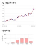 평화정공 전일 대비 약 7 상승한 11450원 | 한국경제TV 평화정공 전일 대비 약 7 상승한 11450원