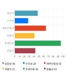 한국주철관, 전일 대비 약 8% 상승한 16,550원 | 한국경제TV 한국주철관, 전일 대비 약 8% 상승한 16,550원