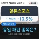 알톤스포츠 주가 하락 현재는 105 이 시각 거래량 11만2020주 | 한국경제TV 알톤스포츠 주가 하락 현재는 105 이 시각 거래량 11만2020주