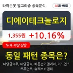 디에이테크놀로지 주가 반등 현재는 1016 최근 주가 반등 흐름 | 한국경제TV 디에이테크놀로지 주가 반등 현재는 1016 최근 주가 반등 흐름