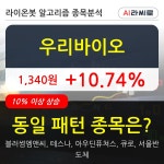 우리바이오 전일대비 1074 최근 주가 상승흐름 유지 | 한국경제TV 우리바이오 전일대비 1074 최근 주가 상승흐름 유지