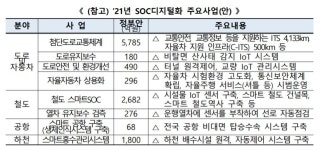 국토부 내년 예산 66조 증액스마트홍수관리시스템 확대 | 한국경제TV 국토부 내년 예산 66조 증액스마트홍수관리시스템 확대