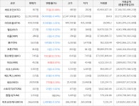 가상화폐 비트코인 12282000원044 거래중 | 한국경제TV 가상화폐 비트코인 12282000원044 거래중