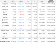 가상화폐 비트코인 61000원 하락한 12283000원에 거래 | 한국경제TV 가상화폐 비트코인 61000원 하락한 12283000원에 거래
