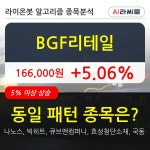 BGF리테일 주가 반등 현재는 506 외국인 기관 동시 순매수 중 | 한국경제TV BGF리테일 주가 반등 현재는 506 외국인 기관 동시 순매수 중