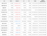 가상화폐 페이코인 상승세 전일대비 61212 | 한국경제TV 가상화폐 페이코인 상승세 전일대비 61212