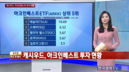 캐시우드, 아크 인베스트 투자 현황 [월가 분석] | 한국경제TV 캐시우드, 아크 인베스트 투자 현황 [월가 분석]