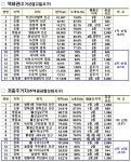 미아·수유·용두역 인근 본격 개발…기부채납↓ 용적률↑ | 한국경제TV 미아·수유·용두역 인근 본격 개발…기부채납↓ 용적률↑
